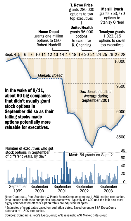 https://www.pulitzer.org/cms/sites/default/files/content/2007/911chart.gif