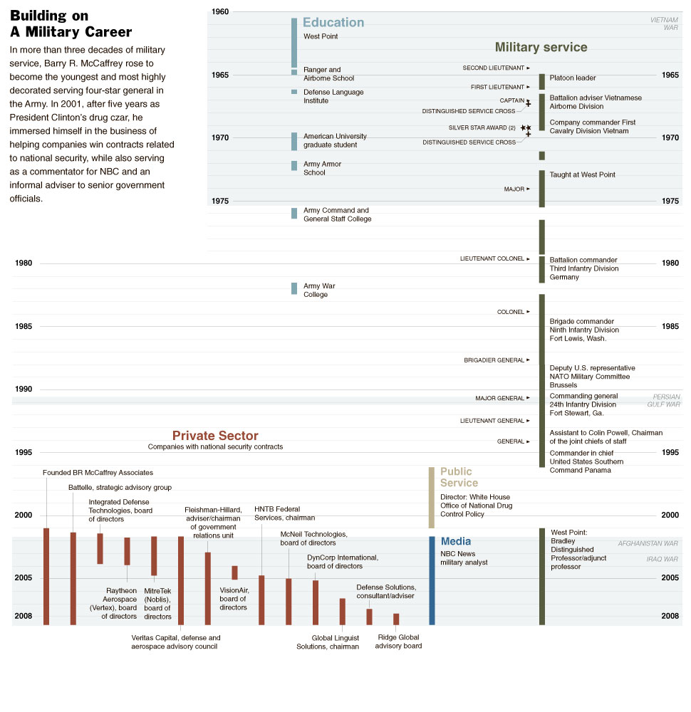 David Barstow of The New York Times - The Pulitzer Prizes